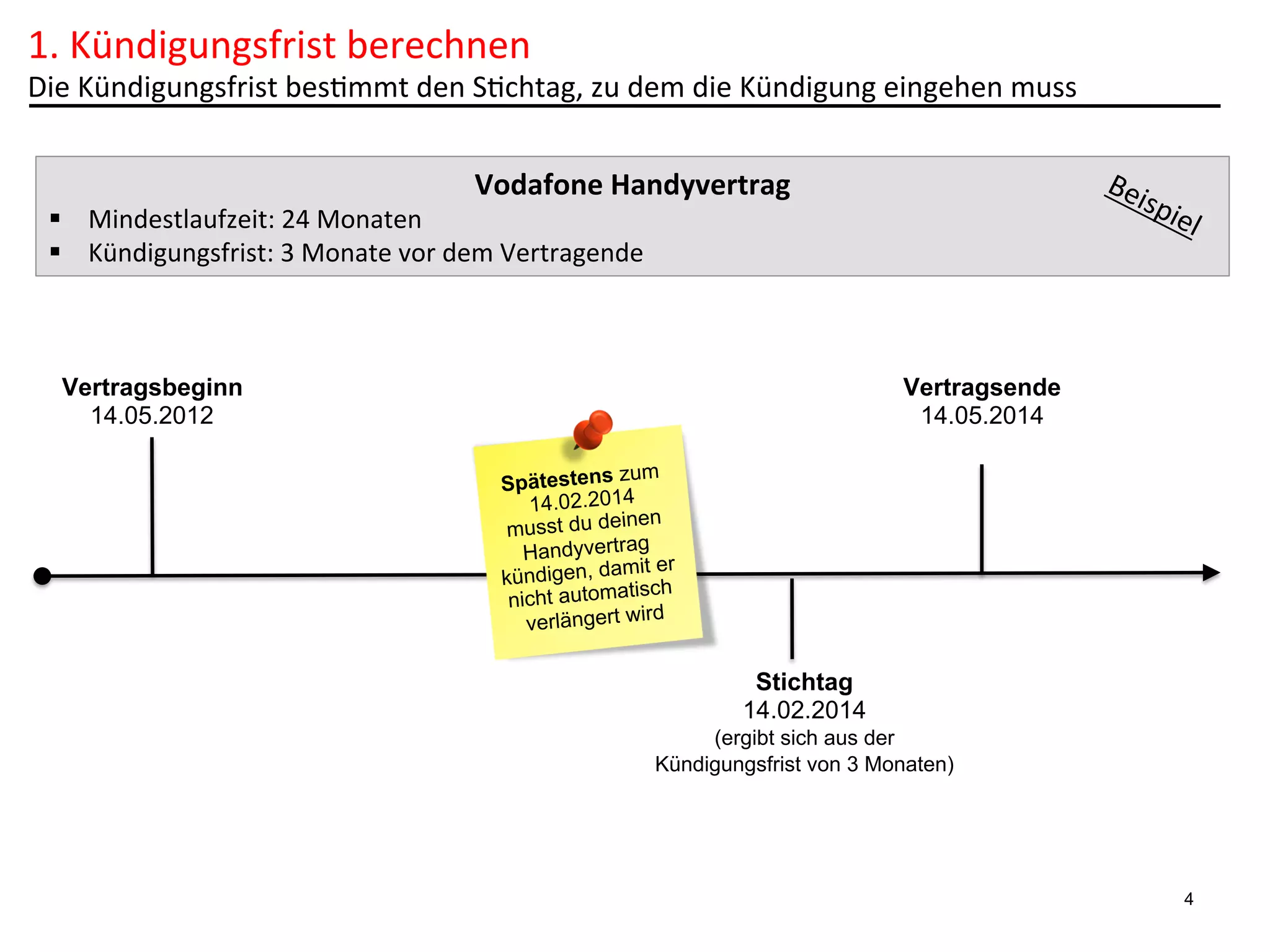 1.	
  Kündigungsfrist	
  berechnen	
  

Die	
  Kündigungsfrist	
  bes6mmt	
  den	
  S6chtag,	
  zu	
  dem	
  die	
  Kündigung	
  eingehen	
  muss	
  
Vodafone	
  Handyvertrag	
  	
  

§  Mindestlaufzeit:	
  24	
  Monaten	
  
§  Kündigungsfrist:	
  3	
  Monate	
  vor	
  dem	
  Vertragende	
  

Vertragsbeginn
14.05.2012

Vertragsende
14.05.2014
um
Spätestens z
14.02.2014
en
musst du dein
Handyvertrag r
it e
kündigen, dam ch
atis
nicht autom
d
verlängert wir

Stichtag
14.02.2014
(ergibt sich aus der
Kündigungsfrist von 3 Monaten)

4

 
