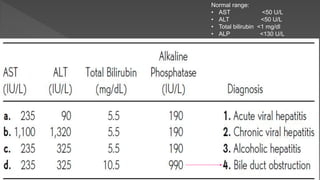 Acute hepatocellular injury by haneen ayad | PPTX