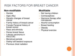 ☻Genetic risk factor:
• Women who carry the BRCA1 and BRCA2 genes have a
considerably higher risk of developing breast can...
