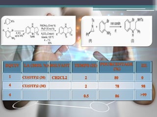 voie de synthese ... chemsitry