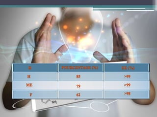 voie de synthese ... chemsitry
