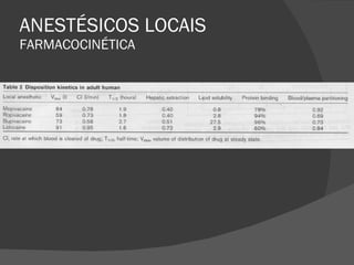 ANESTÉSICOS LOCAIS FARMACOCINÉTICA 