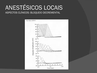 ANESTÉSICOS LOCAIS ASPECTOS CLÍNICOS: BLOQUEIO DECREMENTAL 