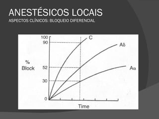 ANESTÉSICOS LOCAIS ASPECTOS CLÍNICOS: BLOQUEIO DIFERENCIAL 
