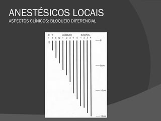 ANESTÉSICOS LOCAIS ASPECTOS CLÍNICOS: BLOQUEIO DIFERENCIAL 