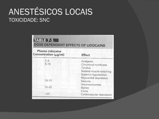 ANESTÉSICOS LOCAIS TOXICIDADE: SNC 
