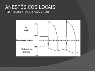 ANESTÉSICOS LOCAIS TOXICIDADE: CARDIOVASCULAR 