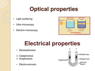 Optical properties
• Light scattering
• Ultra microscopy
• Electron microscopy
Electrical properties
• Electrophoresis
 Cataphoresis
 Anaphoresis
• Electro-osmosis
 