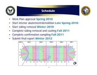 Schedule

•   Work Plan approval Spring 2010
•   Start interior abatement/demolition Late Spring 2010
•   Start siding removal Winter 2010
•   Complete siding removal and coating Fall 2011
•   Complete confirmation sampling Fall 2011
•   Submit final report Winter 2012




                                9
 