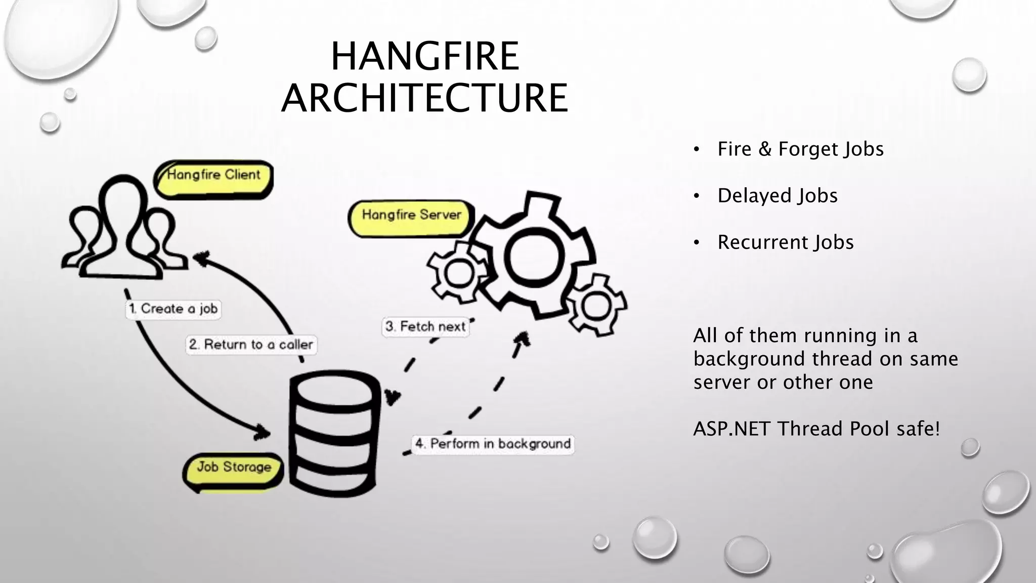 HANGFIRE
ARCHITECTURE
• Fire & Forget Jobs
• Delayed Jobs
• Recurrent Jobs
All of them running in a
background thread on same
server or other one
ASP.NET Thread Pool safe!
 