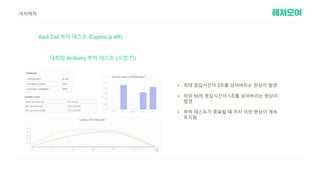 Hanghae99 FinalProject Moyeora! | PPT