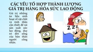 CÁC YẾU TỐ HỢP THÀNH LƯỢNG 
GIÁ TRỊ HÀNG HÓA SỨC LAO ĐỘNG 
Giá trị những 
tư liệu sinh 
hoạt về vật chất 
và tinh thần 
cần thiết để tái 
sản xuất sức 
lao động, duy 
trì đời sống 
của bản thân 
người công 
nhân. 
 