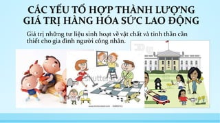 CÁC YẾU TỐ HỢP THÀNH LƯỢNG 
GIÁ TRỊ HÀNG HÓA SỨC LAO ĐỘNG 
Giá trị những tư liệu sinh hoạt về vật chất và tinh thần cần 
thiết cho gia đình người công nhân. 
 