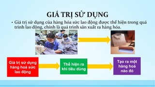 GIÁ TRỊ SỬ DỤNG 
• Giá trị sử dụng của hàng hóa sức lao động được thể hiện trong quá 
trình lao động, chính là quá trình sản xuất ra hàng hóa. 
Thể hiện ra 
khi tiêu dùng 
Giá trị sử dụng 
hàng hoá sức 
lao động 
Tạo ra một 
hàng hoá 
nào đó 
 