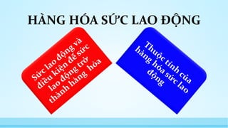 HÀNG HÓA SỨC LAO ĐỘNG 
 