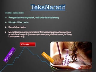 TeksNaratifFormat TeksNaratifPengenalantentangwatak, waktudanlatarbelakang.