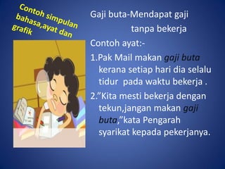 Gaji buta-Mendapat gaji
           tanpa bekerja
Contoh ayat:-
1.Pak Mail makan gaji buta
  kerana setiap hari dia selalu
  tidur pada waktu bekerja .
2.”Kita mesti bekerja dengan
  tekun,jangan makan gaji
  buta,”kata Pengarah
  syarikat kepada pekerjanya.
 