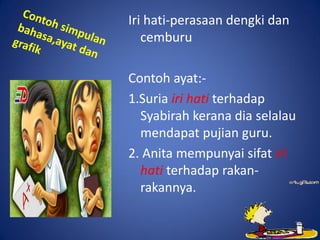 Iri hati-perasaan dengki dan
   cemburu

Contoh ayat:-
1.Suria iri hati terhadap
  Syabirah kerana dia selalau
  mendapat pujian guru.
2. Anita mempunyai sifat iri
  hati terhadap rakan-
  rakannya.
 