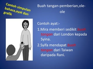 Buah tangan-pemberian,ole-
            ole

Contoh ayat:-
1.Mira memberi sedikit buah
  tangan dari London kepada
  Syina.
2.Syifa mendapat buah
  tangan dari Taiwan
  daripada Rani.
 