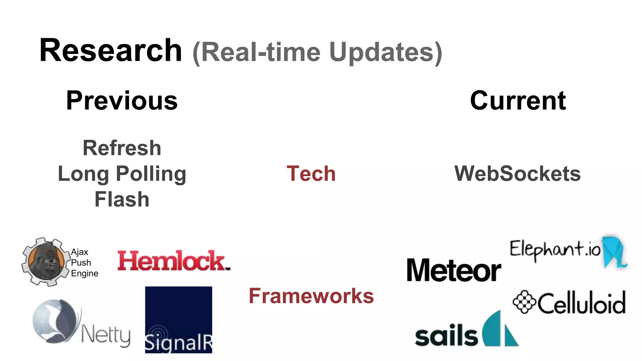 Research (Real-time Updates)
CurrentPrevious
Frameworks
Tech WebSockets
Refresh
Long Polling
Flash
Ajax
Push
Engine
 
