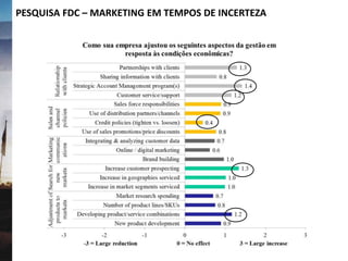 PESQUISA FDC – MARKETING EM TEMPOS DE INCERTEZA
 