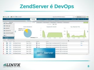 8 
ZendServer é DevOps 
 