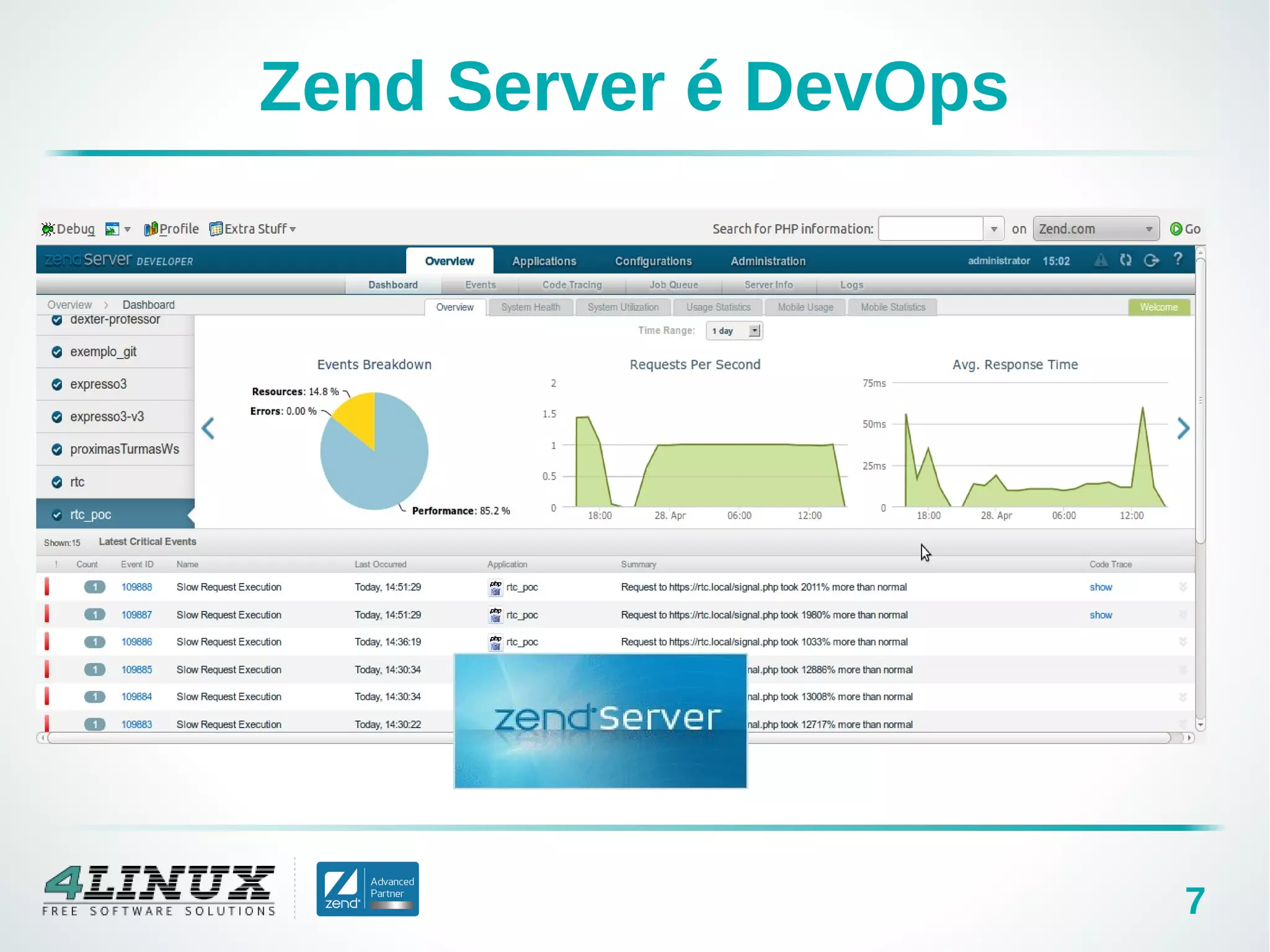 7
Zend Server é DevOps
 