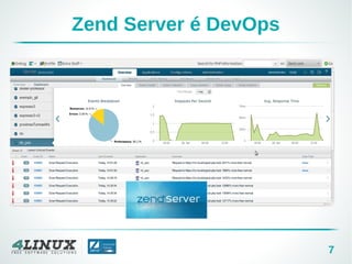 7
Zend Server é DevOps
 
