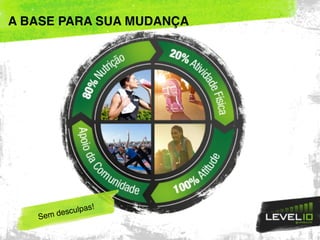 A BASE PARA SUA MUDANÇA
Sem desculpas!
 
