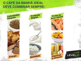 O CAFÉ DA MANHÃ IDEAL
DEVE COMBINAR SEMPRE:
Carboidratos
Integrais
Proteínas
Magras Frutas ou  
suco natural
Energia
Saciedade Vitaminas
e minerais
 