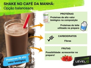 Proteínas de alto
valor biológico
Proteínas do leite
utilizado no preparo
Possibilidade: acrescentar no
preparo!
PROTEÍNAS
Proteínas de alto valor
biológico na composição
CARBOIDRATOS
Fibras
FRUTAS
SHAKE NO CAFÉ DA MANHÃ:
Opção balanceada
*
 
