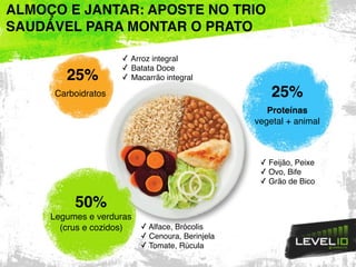 50%
Legumes e verduras
(crus e cozidos)
Proteínas
vegetal + animal
Carboidratos
ALMOÇO E JANTAR: APOSTE NO TRIO
SAUDÁVEL PARA MONTAR O PRATO
25%
25%
✓ Arroz integral
✓ Batata Doce
✓ Macarrão integral
✓ Feijão, Peixe
✓ Ovo, Bife
✓ Grão de Bico
✓ Alface, Brócolis
✓ Cenoura, Berinjela
✓ Tomate, Rúcula
 