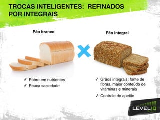 TROCAS INTELIGENTES: REFINADOS
POR INTEGRAIS
Pão branco Pão integral
✓ Pobre em nutrientes
✓ Pouca saciedade
✓ Grãos integrais: fonte de
fibras, maior conteúdo de
vitaminas e minerais
✓ Controle do apetite
 