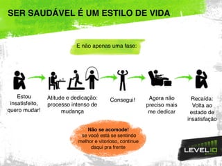 Estou
insatisfeito,
quero mudar!
Atitude e dedicação:
processo intenso de
mudança
Consegui! Agora não
preciso mais
me dedicar
Recaída:
Volta ao
estado de
insatisfação
SER SAUDÁVEL É UM ESTILO DE VIDA
E não apenas uma fase:
Não se acomode!
se você está se sentindo
melhor e vitorioso, continue
daqui pra frente
 