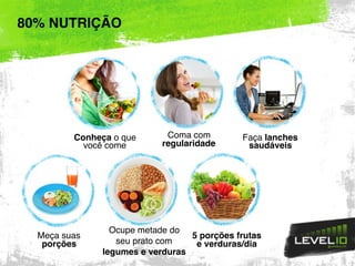 Conheça o que
você come
Coma com
regularidade
Faça lanches
saudáveis
Meça suas
porções
Ocupe metade do
seu prato com
legumes e verduras
5 porções frutas
e verduras/dia
80% NUTRIÇÃO
 