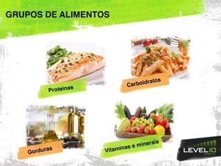 Vitaminas e minerais
GRUPOS DE ALIMENTOS
Carboidratos
Proteínas
Gorduras
 