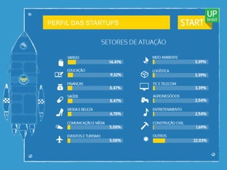 PERFIL DAS STARTUPS
 
