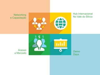 Networking
e Capacitação
Hub Internacional
No Vale do Silício
Acesso
a Mercado
Demo
Days
 