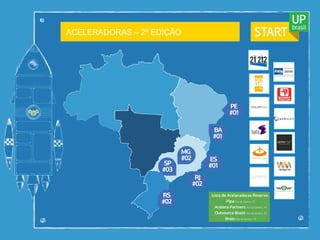 #01
PE
#01
ES
#01
BA
#02
RJ
#02
MG
#02
RS
#03
SP
ACELERADORAS – 2º EDIÇÃO
 