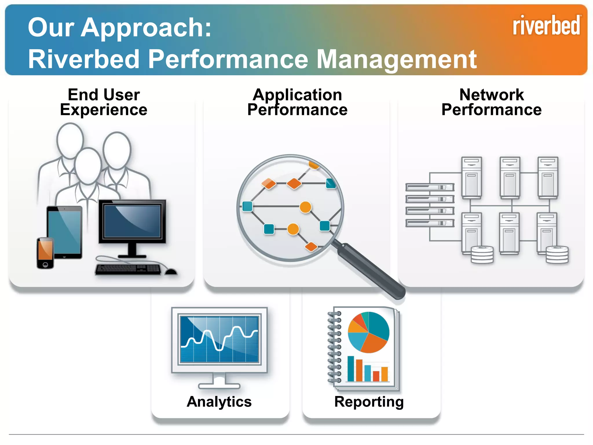Our Approach:
Riverbed Performance Management
End User
Experience

Application
Performance

Analytics

Network
Performance

Reporting
Riverbed Confidential

 