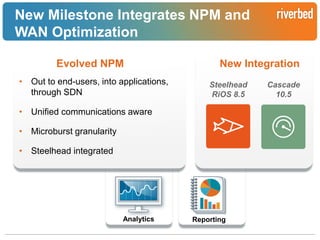 New Milestone Integrates NPM and
WAN Optimization
Evolved NPM
• Out to end-users, into applications,
through SDN

New Integration
Steelhead
RiOS 8.5

Cascade
10.5

• Unified communications aware
• Microburst granularity

• Steelhead integrated

Analytics

Reporting
Riverbed Confidential

 