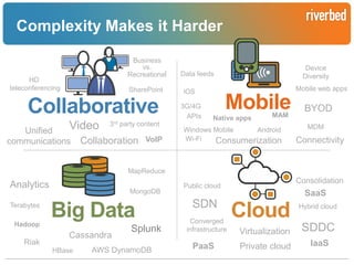 Complexity Makes it Harder
Business
vs.
Recreational

HD
teleconferencing

SharePoint

Collaborative
Video
Unified
communications Collaboration VoIP
3rd party content

Device
Diversity

Data feeds

Mobile web apps

iOS
3G/4G
APIs

Mobile
Native apps

MAM

Windows Mobile
Android
Wi-Fi
Consumerization

BYOD
MDM

Connectivity

MapReduce

Analytics
Terabytes
Hadoop

Riak

MongoDB

Big Data
Cassandra
HBase

Splunk

AWS DynamoDB

Consolidation

Public cloud

SaaS

SDN
Converged
infrastructure

PaaS

Cloud

Hybrid cloud

Virtualization

SDDC

Private cloud

IaaS
Riverbed Confidential

 