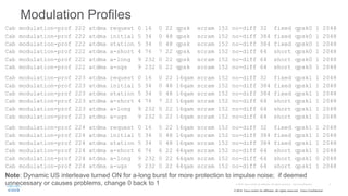 © 2015 Cisco and/or its affiliates. All rights reserved. Cisco Confidential
Modulation Profiles
Cab modulation-prof 222 atdma request 0 16 0 22 qpsk scram 152 no-diff 32 fixed qpsk0 1 2048
Cab modulation-prof 222 atdma initial 5 34 0 48 qpsk scram 152 no-diff 384 fixed qpsk0 1 2048
Cab modulation-prof 222 atdma station 5 34 0 48 qpsk scram 152 no-diff 384 fixed qpsk0 1 2048
Cab modulation-prof 222 atdma a-short 4 76 7 22 qpsk scram 152 no-diff 64 short qpsk0 1 2048
Cab modulation-prof 222 atdma a-long 9 232 0 22 qpsk scram 152 no-diff 64 short qpsk0 1 2048
Cab modulation-prof 222 atdma a-ugs 9 232 0 22 qpsk scram 152 no-diff 64 short qpsk0 1 2048
Cab modulation-prof 223 atdma request 0 16 0 22 16qam scram 152 no-diff 32 fixed qpsk1 1 2048
Cab modulation-prof 223 atdma initial 5 34 0 48 16qam scram 152 no-diff 384 fixed qpsk1 1 2048
Cab modulation-prof 223 atdma station 5 34 0 48 16qam scram 152 no-diff 384 fixed qpsk1 1 2048
Cab modulation-prof 223 atdma a-short 4 76 7 22 16qam scram 152 no-diff 64 short qpsk1 1 2048
Cab modulation-prof 223 atdma a-long 9 232 0 22 16qam scram 152 no-diff 64 short qpsk1 1 2048
Cab modulation-prof 223 atdma a-ugs 9 232 0 22 16qam scram 152 no-diff 64 short qpsk1 1 2048
Cab modulation-prof 224 atdma request 0 16 0 22 16qam scram 152 no-diff 32 fixed qpsk1 1 2048
Cab modulation-prof 224 atdma initial 5 34 0 48 16qam scram 152 no-diff 384 fixed qpsk1 1 2048
Cab modulation-prof 224 atdma station 5 34 0 48 16qam scram 152 no-diff 384 fixed qpsk1 1 2048
Cab modulation-prof 224 atdma a-short 6 76 6 22 64qam scram 152 no-diff 64 short qpsk1 1 2048
Cab modulation-prof 224 atdma a-long 9 232 0 22 64qam scram 152 no-diff 64 short qpsk1 0 2048
Cab modulation-prof 224 atdma a-ugs 9 232 0 22 64qam scram 152 no-diff 64 short qpsk1 1 2048
Note: Dynamic US interleave turned ON for a-long burst for more protection to impulse noise; if deemed
unnecessary or causes problems, change 0 back to 1
 