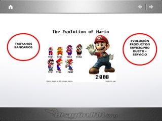 TROYANOS
BANCARIOS

EVOLUCIÓN
PRODUCTO/S
ERVICIO/PRO
DUCTO +
SERVICIO

 