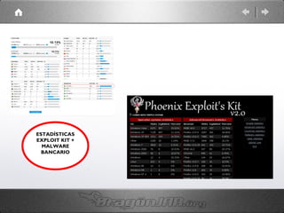 ESTADÍSTICAS
EXPLOIT KIT +
MALWARE
BANCARIO

 