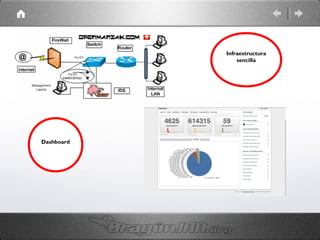 Infraestructura
sencilla

Dashboard

 