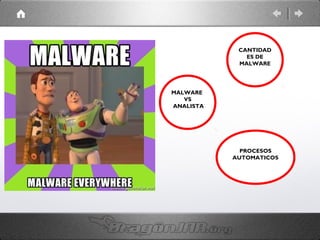 CANTIDAD
ES DE
MALWARE

MALWARE
VS
ANALISTA

PROCESOS
AUTOMATICOS

 