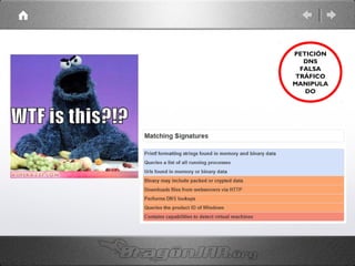 PETICIÓN
DNS
FALSA
TRÁFICO
MANIPULA
DO

 