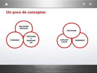 Un poco de conceptos

MALWARE
MÓVILES
MALWARE

PHISHING

TROYANO
S
BANCARI
OS

EXPLOIT
S KITS

SANDBOX

 
