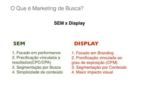O Que é Marketing de Busca?
 
